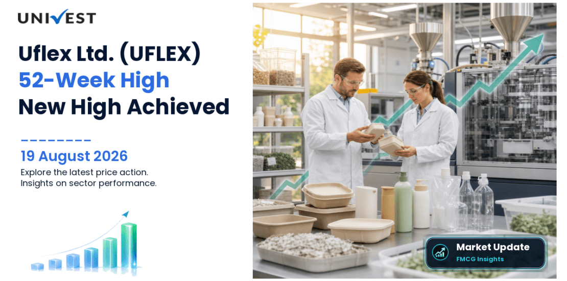 Uflex Ltd. Share Price