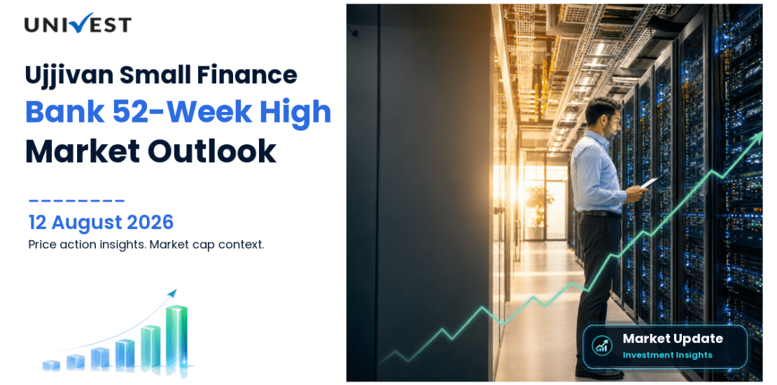 Ujjivan Small Finance Bank Ltd. Share Price