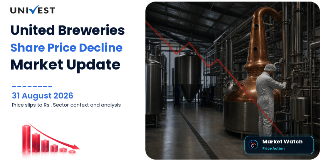 United Breweries Share Price