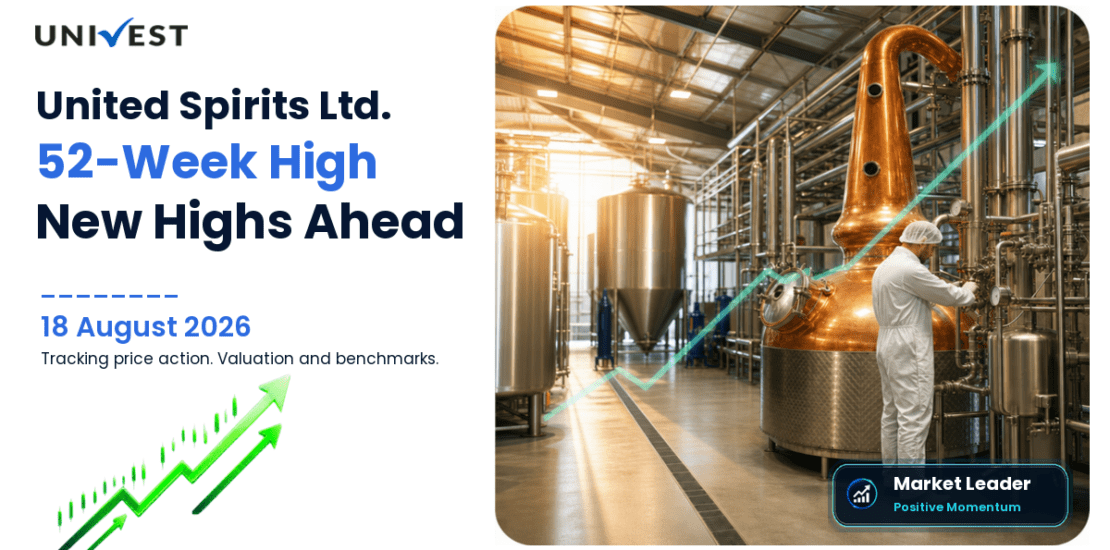 United Spirits Ltd. Share Price