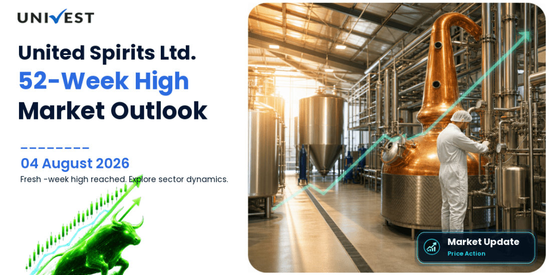 United Spirits Ltd. Share Price