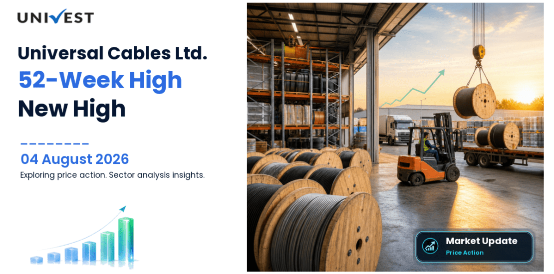 Universal Cables Ltd. Share Price