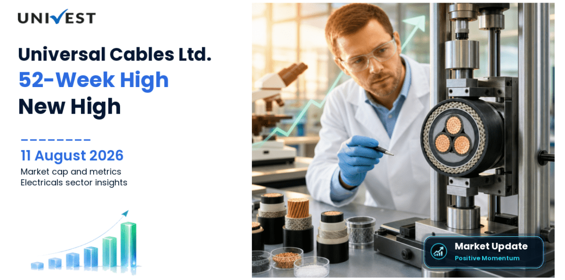 Universal Cables Ltd. Share Price