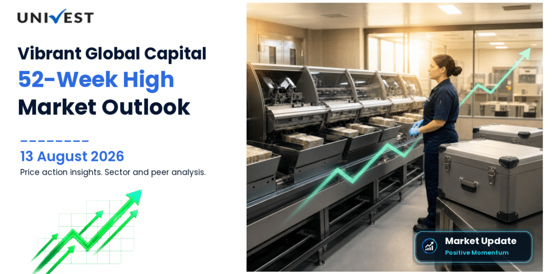 Vibrant Global Capital Ltd. Share Price