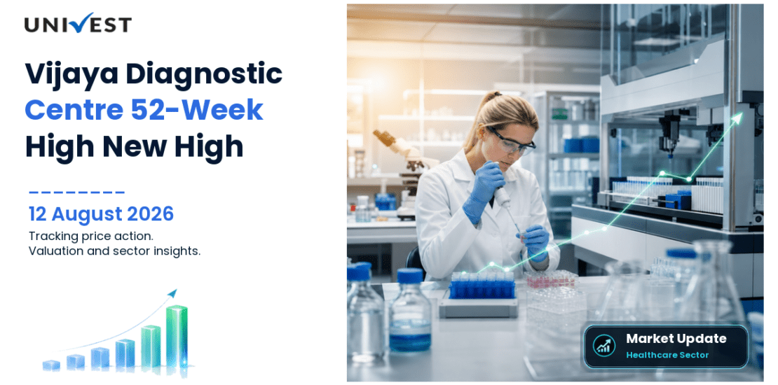 Vijaya Diagnostic Centre Ltd. Share Price