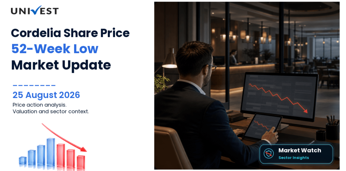 Cordelia Share Price