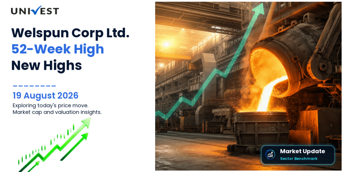 Welspun Corp Ltd. Share Price