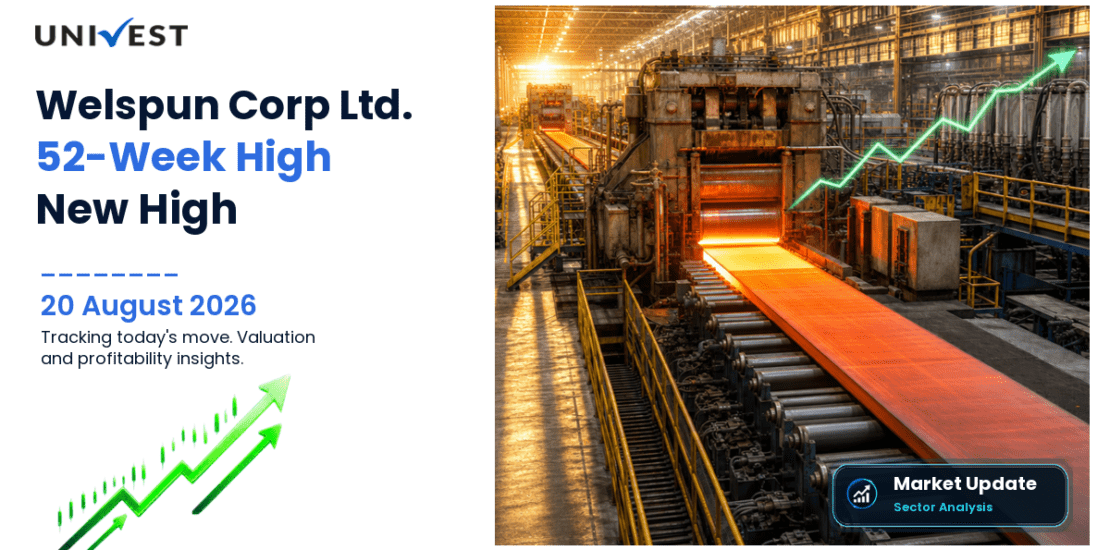 Welspun Corp Ltd. Share Price