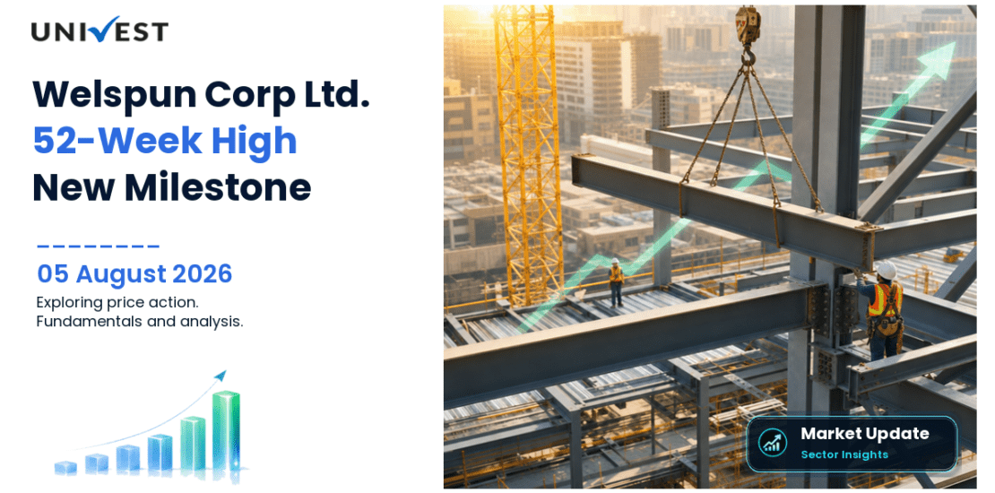Welspun Corp Ltd. Share Price