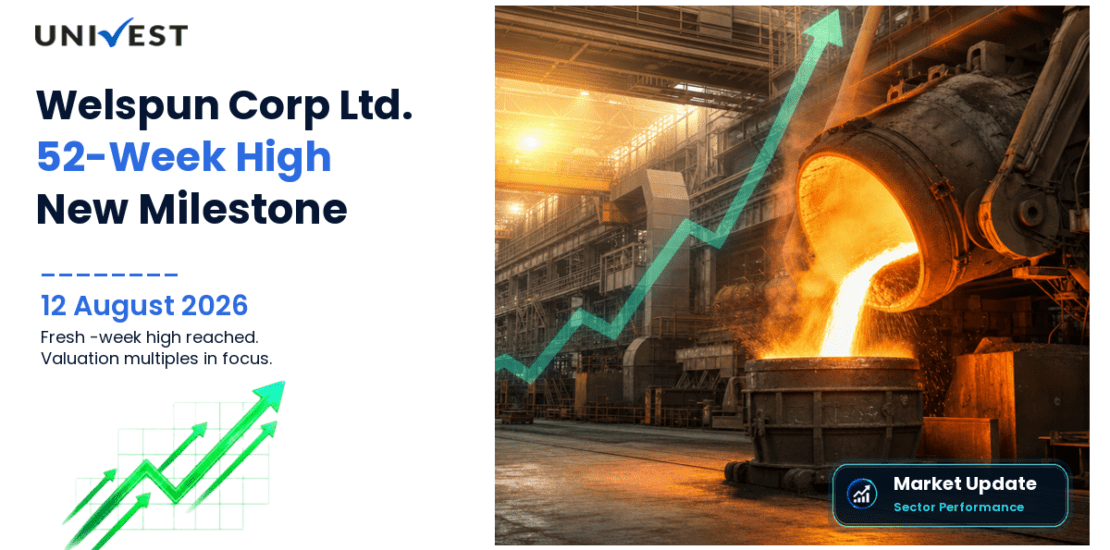 Welspun Corp Ltd. Share Price