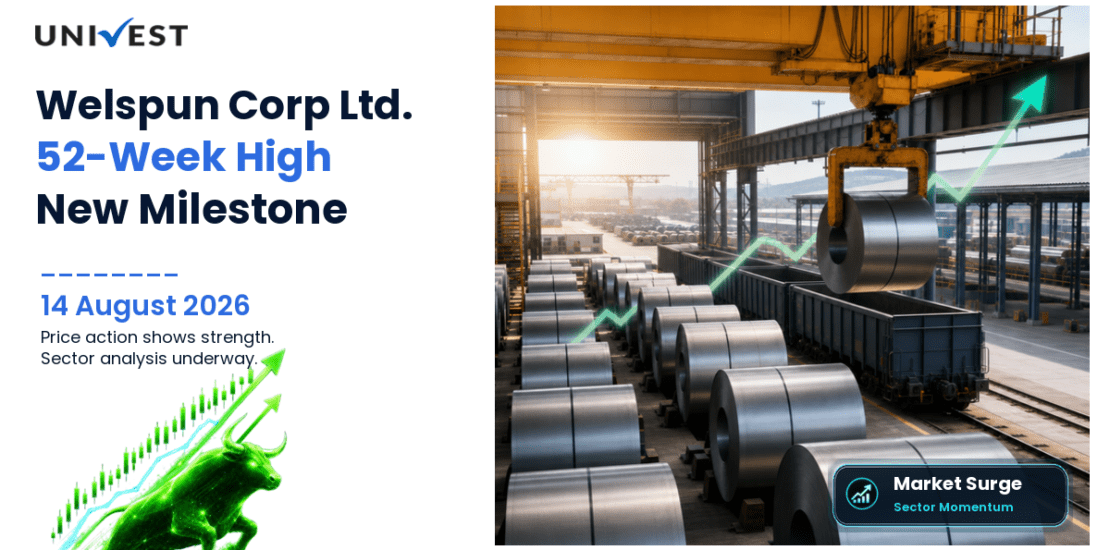 Welspun Corp Ltd. Share Price