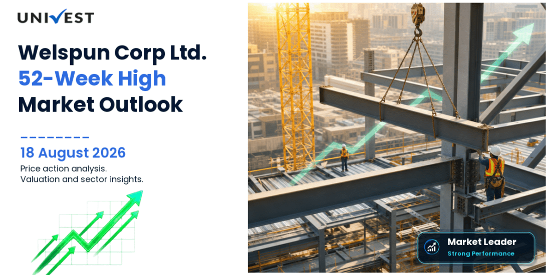 Welspun Corp Ltd. Share Price