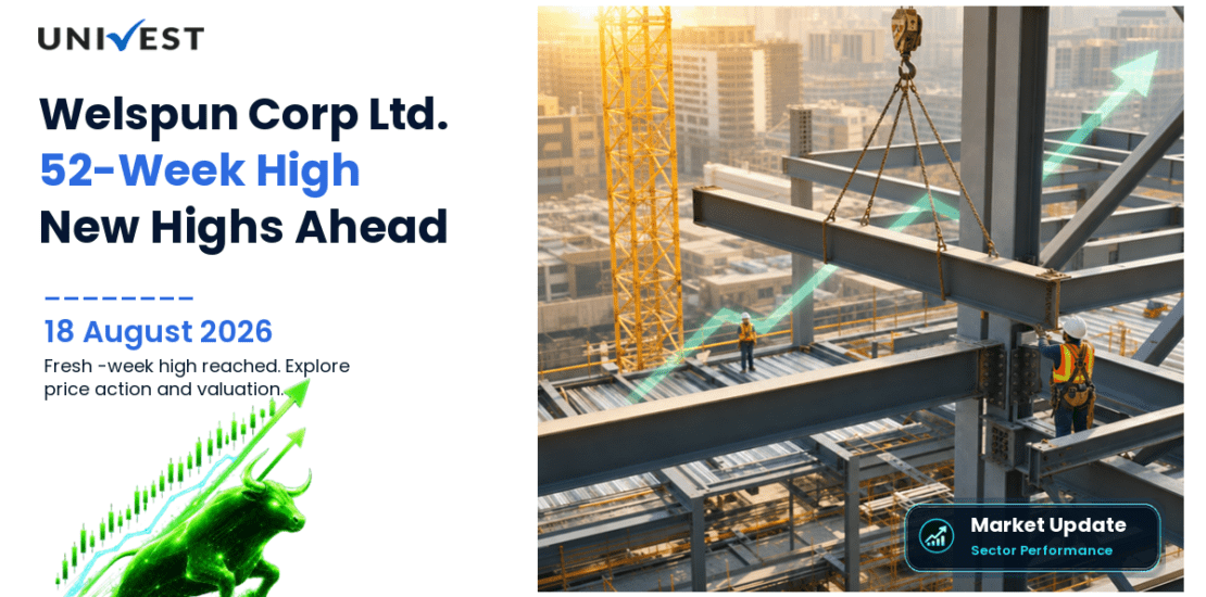 Welspun Corp Ltd. Share Price