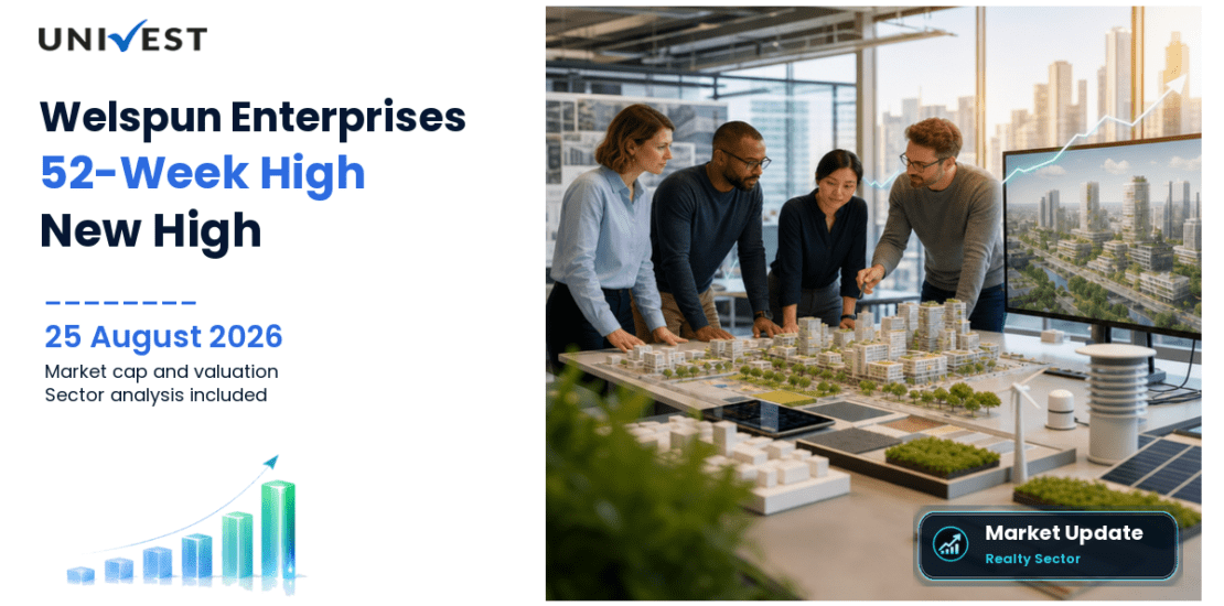 Welspun Enterprises Ltd. Share Price