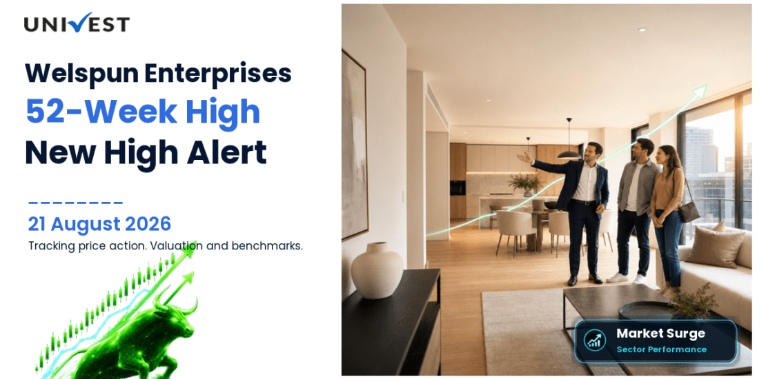 Welspun Enterprises Share Price
