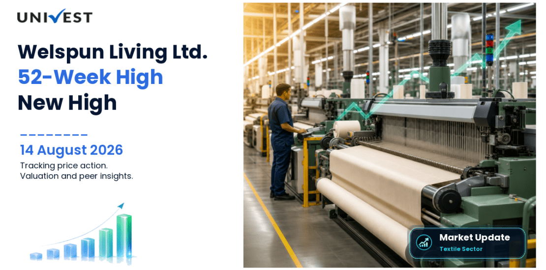 Welspun Living Ltd. Share Price