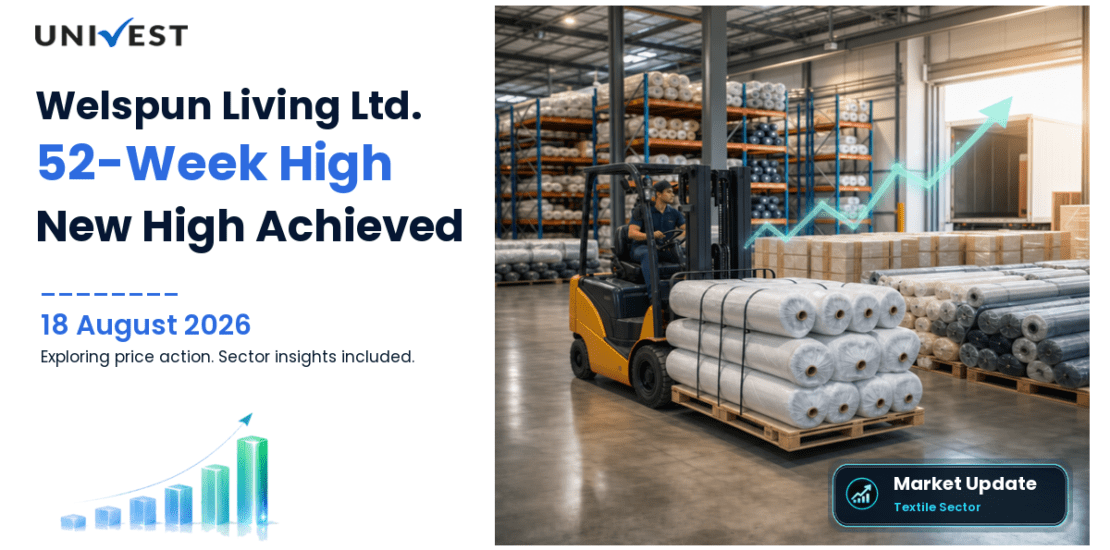 Welspun Living Ltd. Share Price
