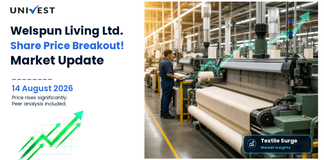 Welspun Living Ltd. Share Price