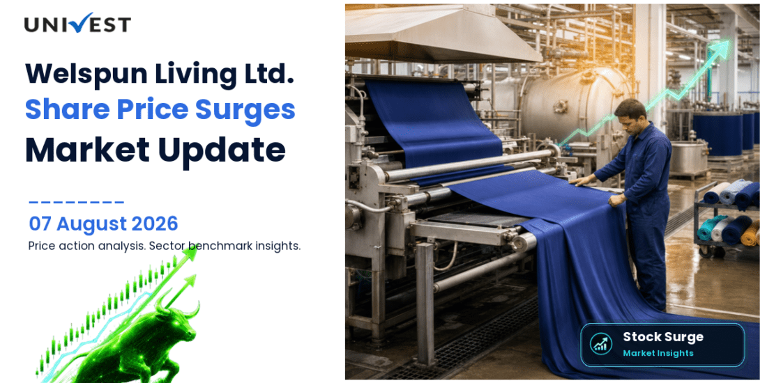 Welspun Living Ltd. Share Price
