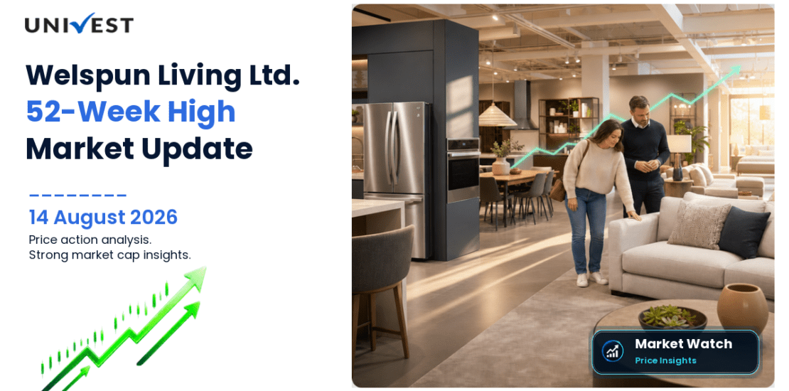 Welspun Living Ltd. Share Price