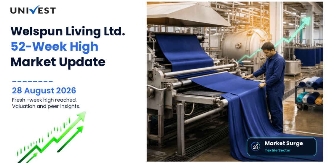 Welspun Living Share Price