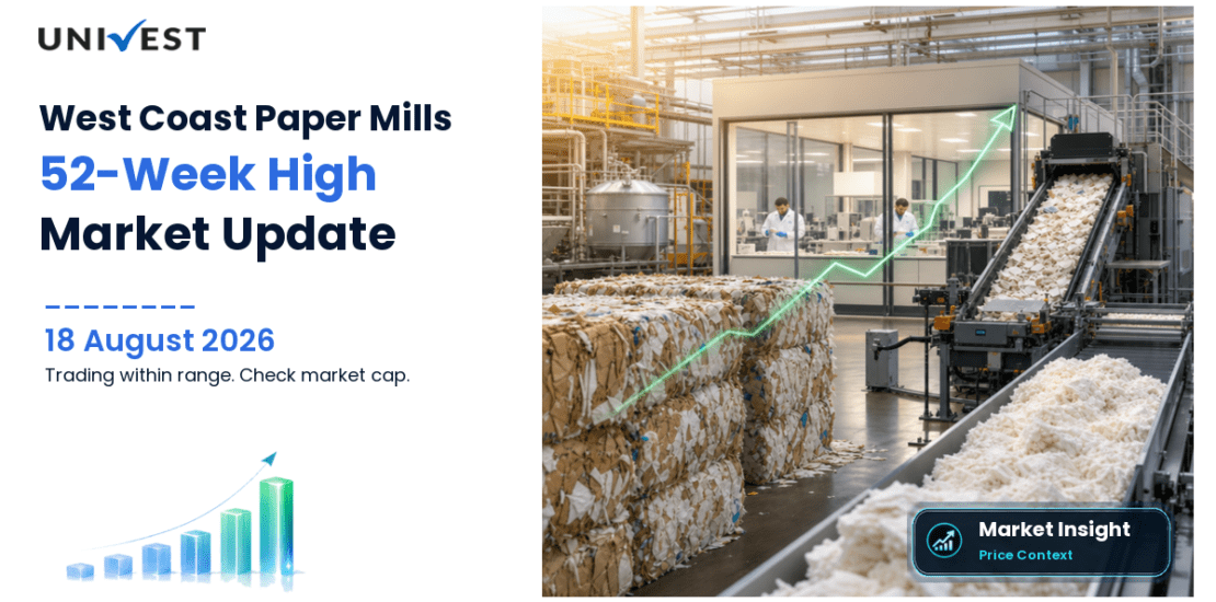 West Coast Paper Mills Ltd. Share Price