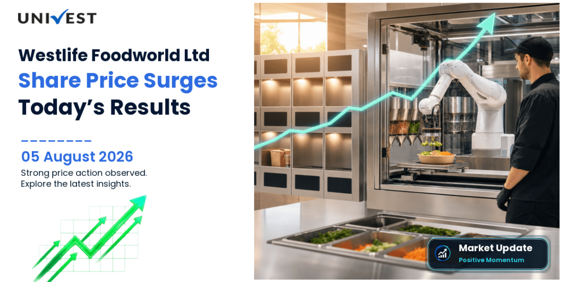 Westlife Foodworld Ltd Share Price