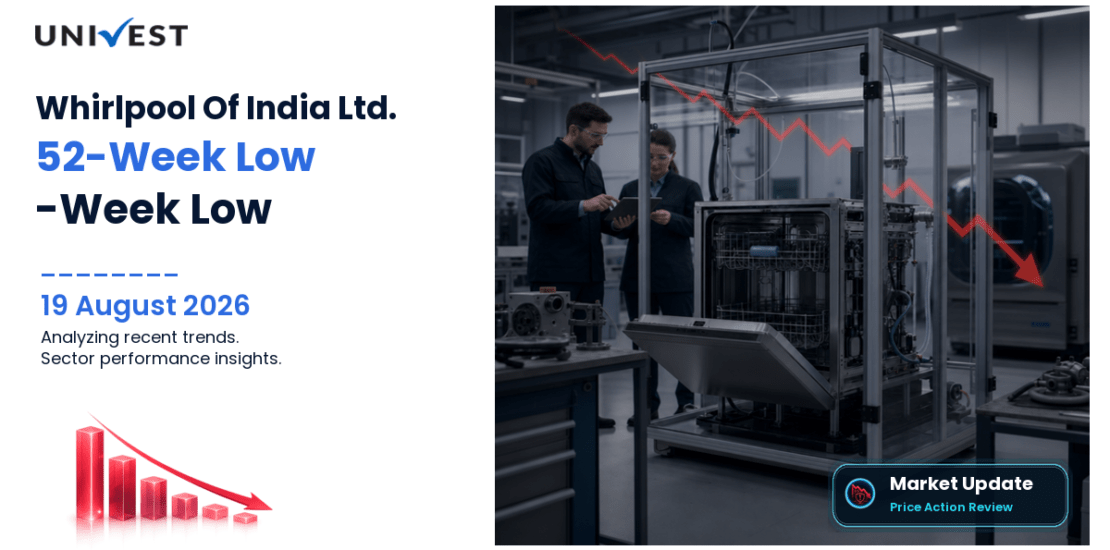 Whirlpool Of India Ltd. Share Price