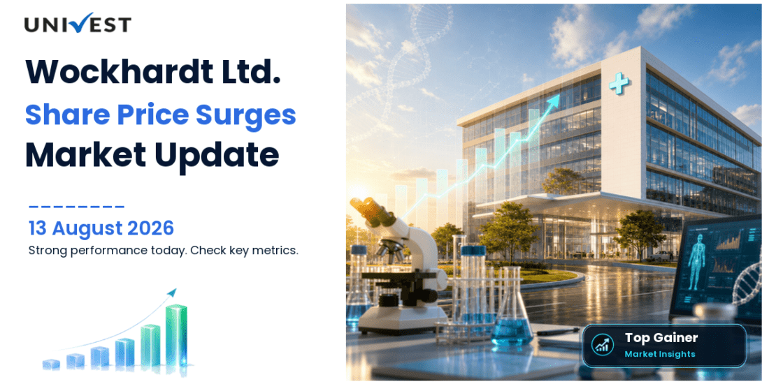 Wockhardt Ltd. Share Price