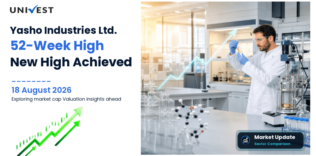 Yasho Industries Share Price