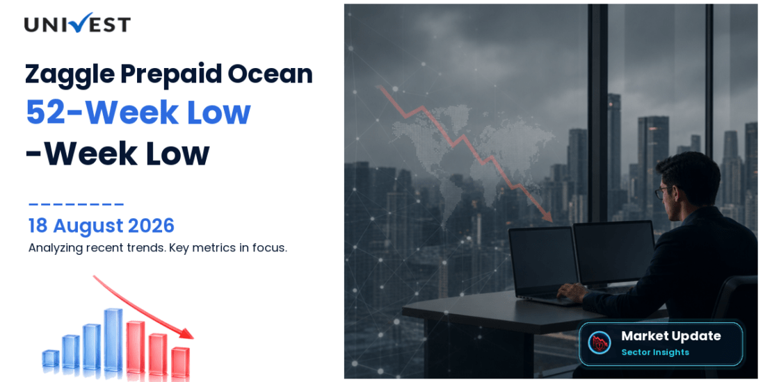 Zaggle Prepaid Ocean Services Ltd. Share Price