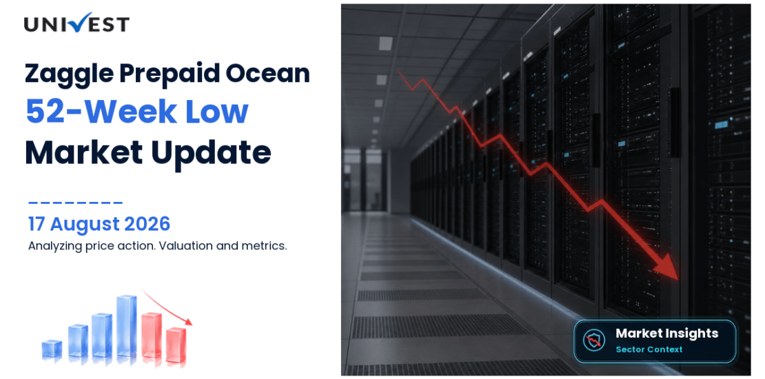 Zaggle Prepaid Ocean Services Ltd. Share Price