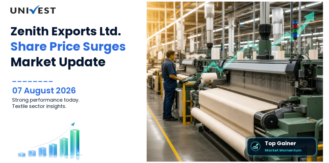 Zenith Exports Ltd. Share Price