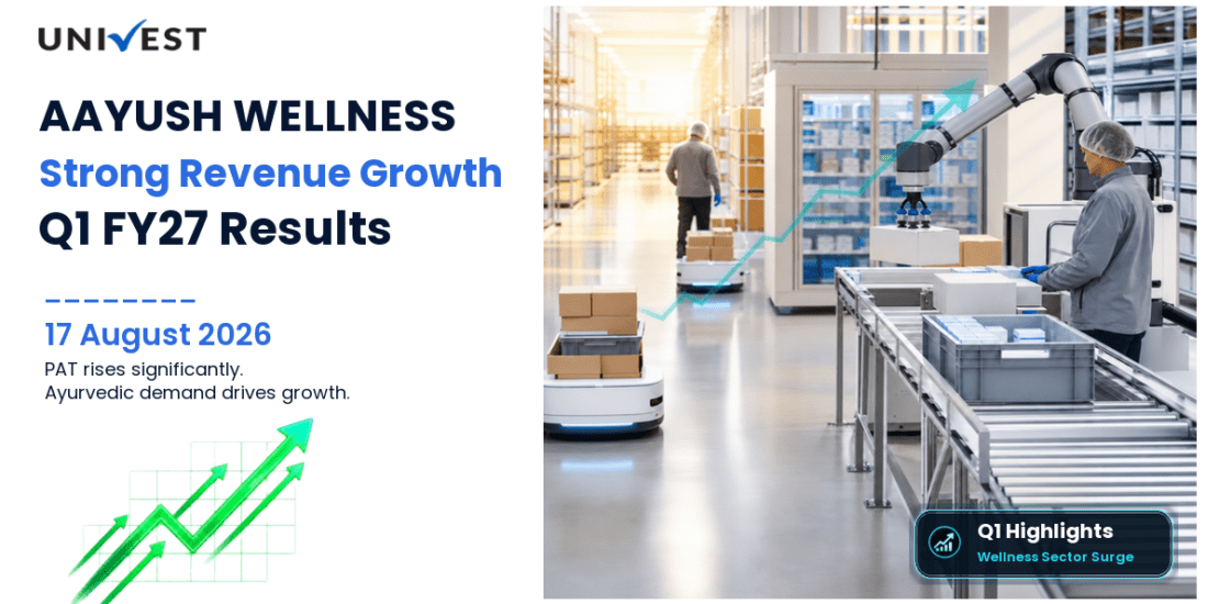 AAYUSH WELLNESS Q1 FY27 Results: Revenue Grows 46% to Rs 33 Crore, PAT Rises 23% to Rs 1 Crore