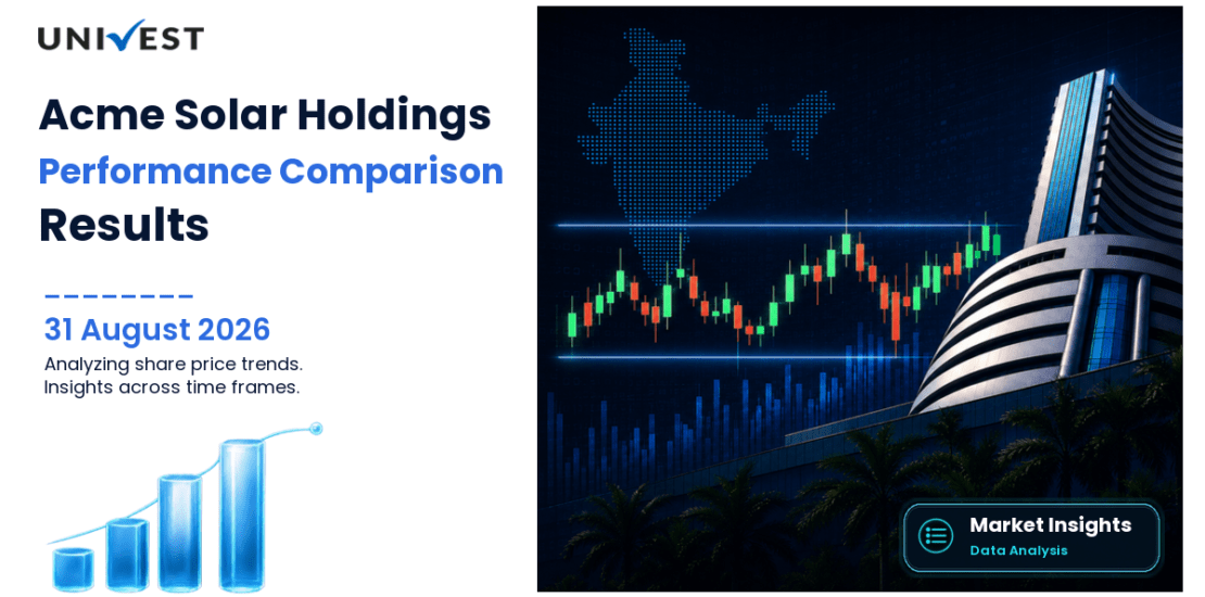 Acme Solar Holdings vs Nifty 50: Share Price Performance Compared