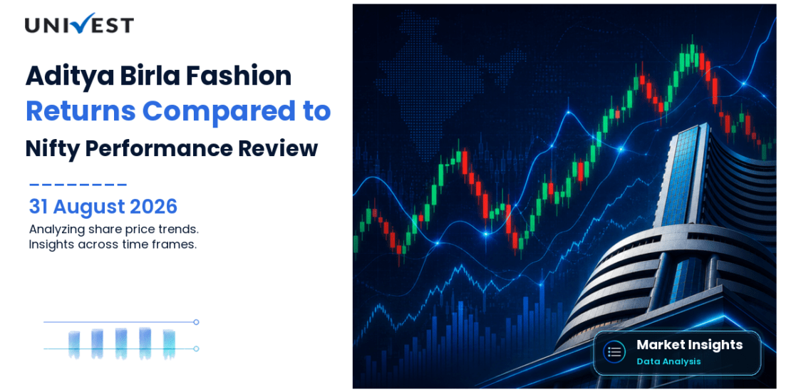 Aditya Birla Fashion and Retail vs Nifty 50: Returns Compared