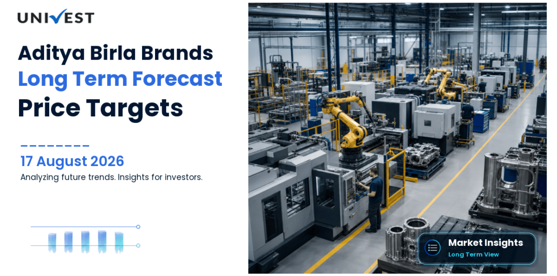 Aditya Birla Lifestyle Brands Share Price Target 2027, 2028 and 2030: Long Term Analyst Forecast