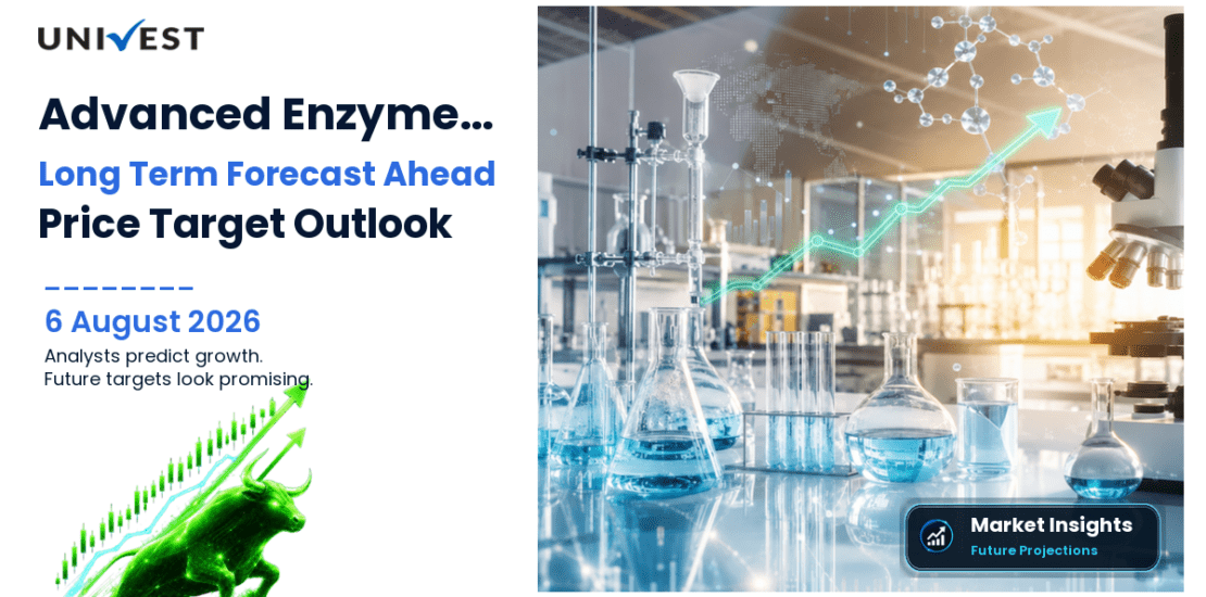 Advanced Enzyme Technologies Share Price Target 2027, 2028 and 2030: Long Term Analyst Forecast