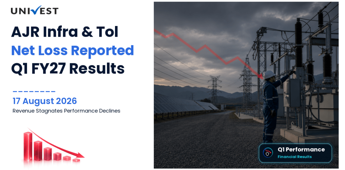 AJR Infra & Tol Q1 FY27 Results: Revenue Grows to Rs 0 Crore, Net Loss Net Loss 20 Crore