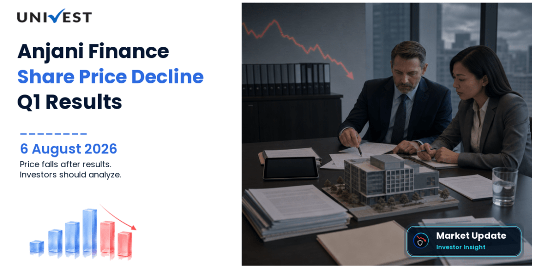 Anjani Finance Share Price Falls 4.95% After Q1 FY27 Results