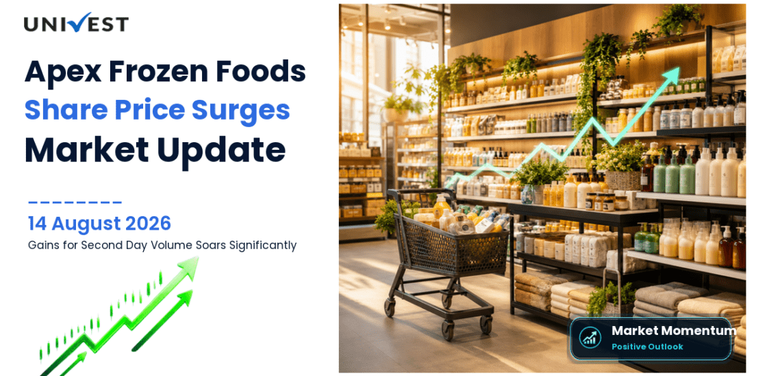 Apex Frozen Foods Share Price Extends Gains for Second Day on 14 August 2026: Up 16.05 Percent to Rs 427.65 on 1,406 Percent Volume Surge