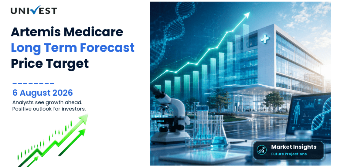 Artemis Medicare Services Share Price Target 2027, 2028 and 2030: Long Term Analyst Forecast