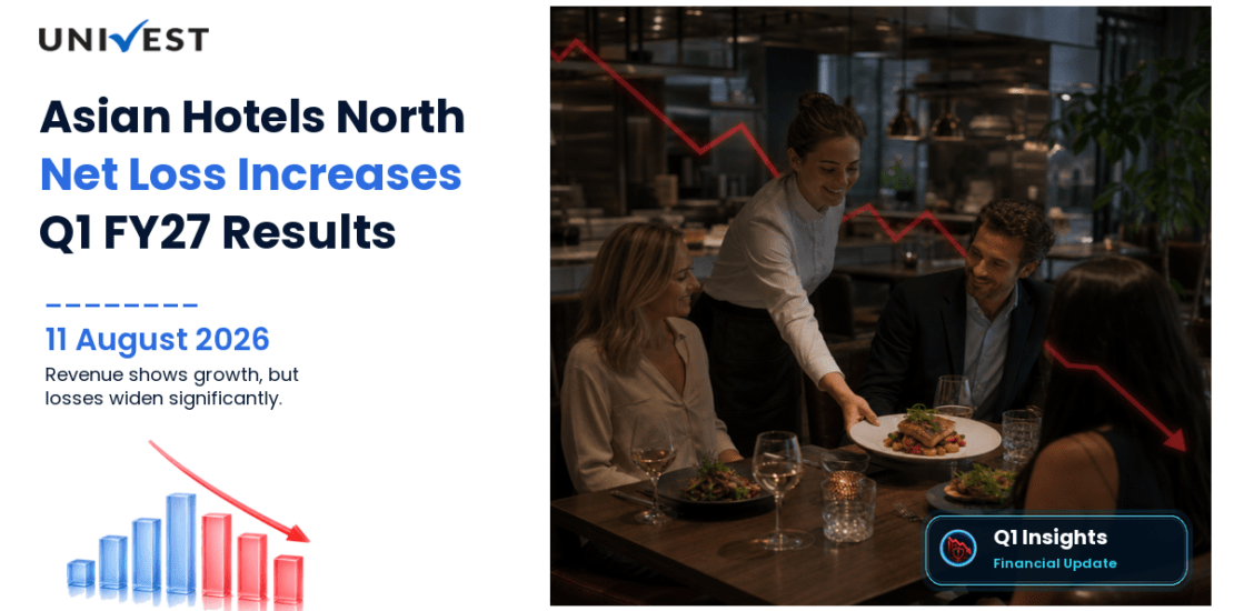 Asian Hotels North Q1 FY27 Results: Revenue Rs 77 Cr, Net Loss Rs 3.00 Cr and Key Highlights