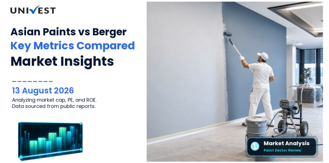 Asian Paints vs Berger Paints India: Share Price, PE and ROE Compared