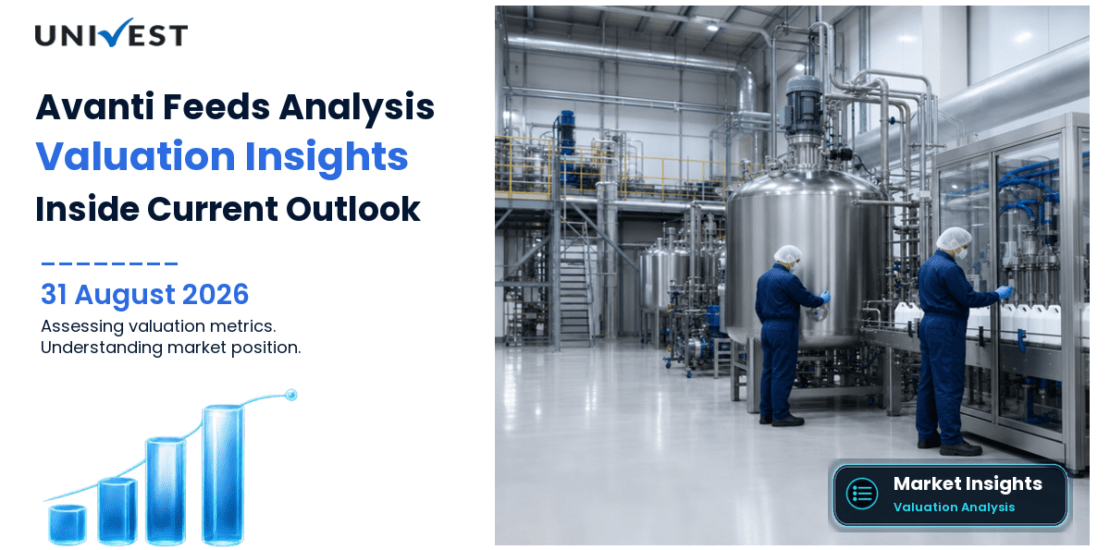 Is Avanti Feeds Overvalued or Undervalued Right Now?