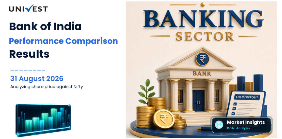 Bank of India vs Nifty 50: Share Price Performance Compared