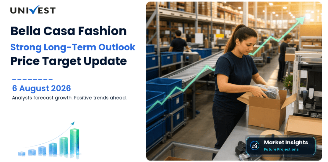 Bella Casa Fashion & Retail Share Price Target 2027, 2028 and 2030: Long Term Analyst Forecast