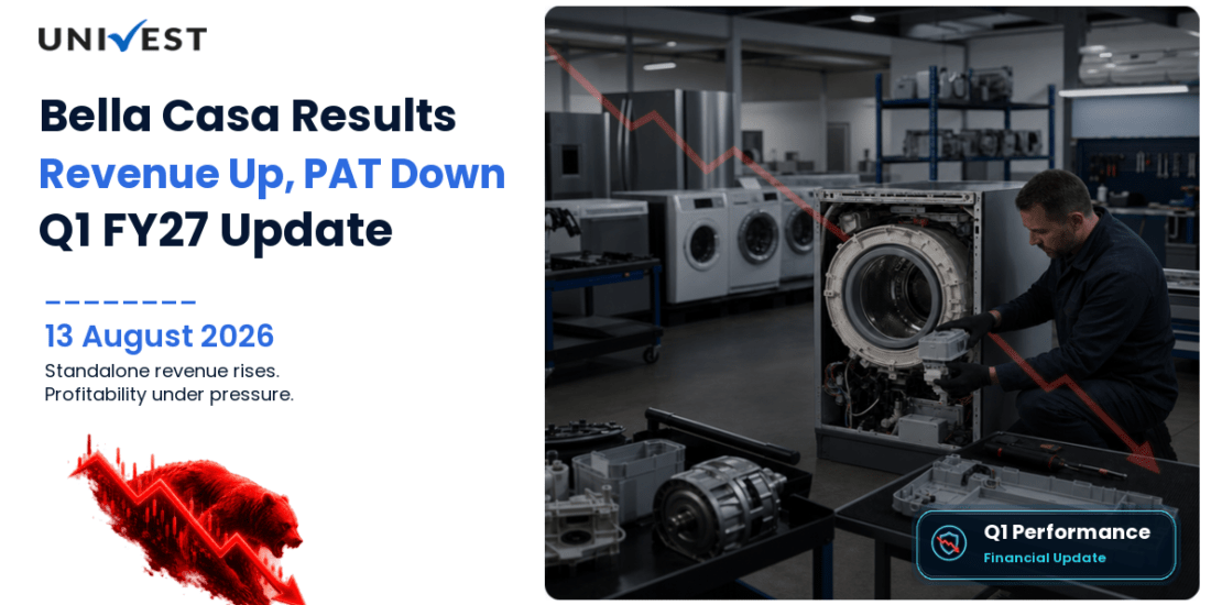 Bella Casa Q1 FY27 Results: Revenue Up 33% to Rs 119 Crore, PAT Contracts to Rs 2 Crore