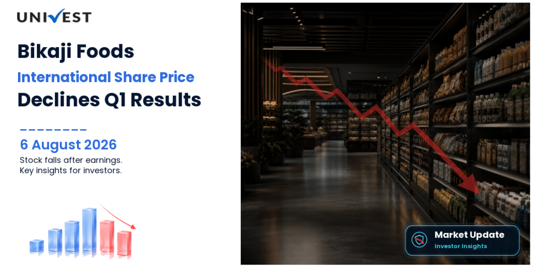 Bikaji Foods International Share Price Falls 3.47% After Q1 FY27 Results
