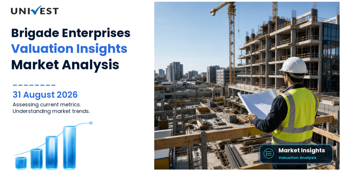 Is Brigade Enterprises Overvalued or Undervalued Right Now?